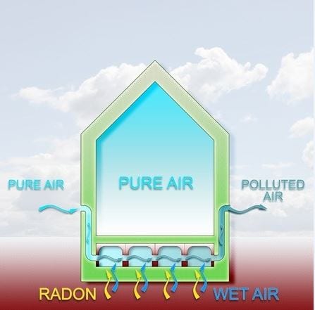 what is radon